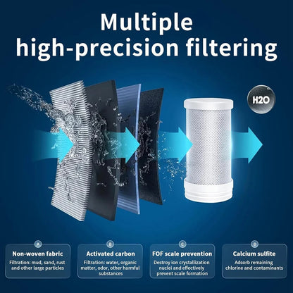 Faucet Water Filter for Sink